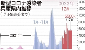 神戸新聞ＮＥＸＴ