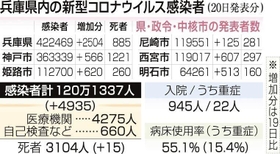 神戸新聞ＮＥＸＴ