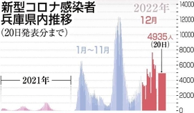 神戸新聞ＮＥＸＴ