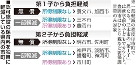 神戸新聞ＮＥＸＴ