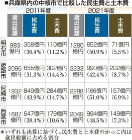 神戸新聞ＮＥＸＴ
