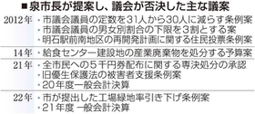 神戸新聞ＮＥＸＴ