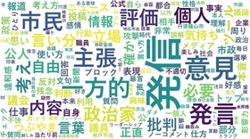 泉房穂市長のツイッター発信について感じたことを記述してもらい、人工知能（ＡＩ）技術で図示した