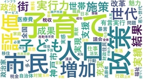 明石市政の評価について自由に記述してもらい、言葉の使用頻度や傾向などを人工知能（ＡＩ）技術で図示した