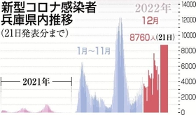 神戸新聞ＮＥＸＴ