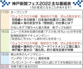 神戸新聞ＮＥＸＴ