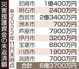 神戸新聞ＮＥＸＴ