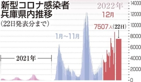 神戸新聞ＮＥＸＴ