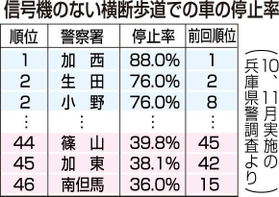 神戸新聞ＮＥＸＴ