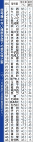 神戸新聞ＮＥＸＴ