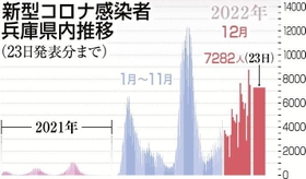 神戸新聞ＮＥＸＴ