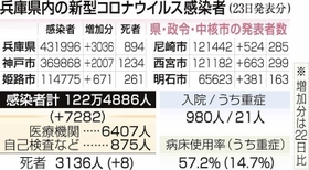 神戸新聞ＮＥＸＴ