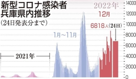 神戸新聞ＮＥＸＴ