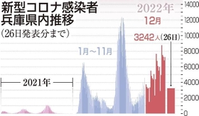 神戸新聞ＮＥＸＴ
