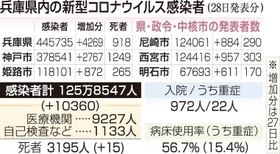 神戸新聞ＮＥＸＴ