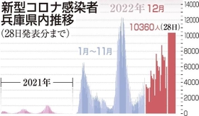神戸新聞ＮＥＸＴ