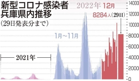 神戸新聞ＮＥＸＴ