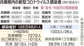 神戸新聞ＮＥＸＴ