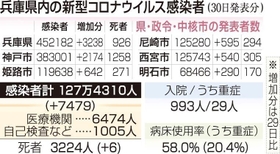 神戸新聞ＮＥＸＴ