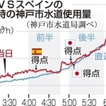 神戸新聞ＮＥＸＴ