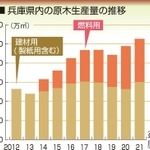 神戸新聞ＮＥＸＴ