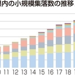 神戸新聞ＮＥＸＴ