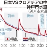 神戸新聞ＮＥＸＴ