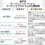 神戸新聞ＮＥＸＴ
