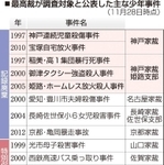 神戸新聞ＮＥＸＴ