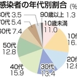 神戸新聞ＮＥＸＴ