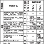 兵庫件でアスベスト労災認定を受けた非建設業の事業所＝神戸新聞ＮＥＸＴ