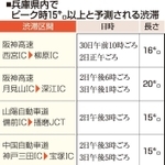 神戸新聞ＮＥＸＴ