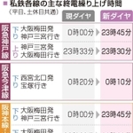 神戸新聞ＮＥＸＴ