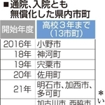 神戸新聞ＮＥＸＴ