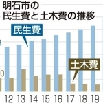 神戸新聞ＮＥＸＴ