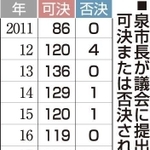 神戸新聞ＮＥＸＴ
