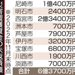 神戸新聞ＮＥＸＴ
