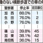 神戸新聞ＮＥＸＴ
