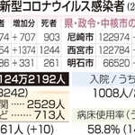 神戸新聞ＮＥＸＴ