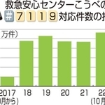 神戸新聞ＮＥＸＴ