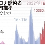 神戸新聞ＮＥＸＴ