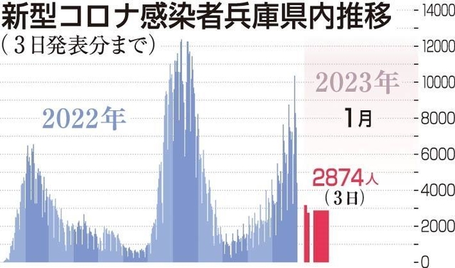 神戸新聞ＮＥＸＴ