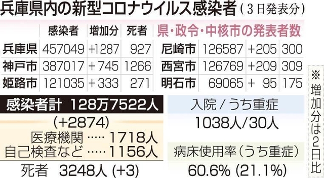 神戸新聞ＮＥＸＴ