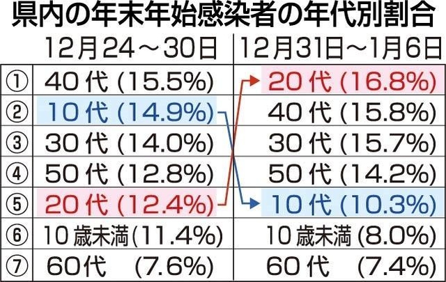 神戸新聞ＮＥＸＴ