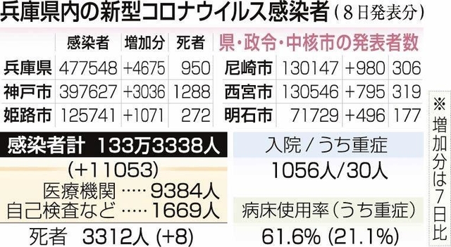 神戸新聞ＮＥＸＴ
