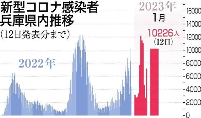 神戸新聞ＮＥＸＴ