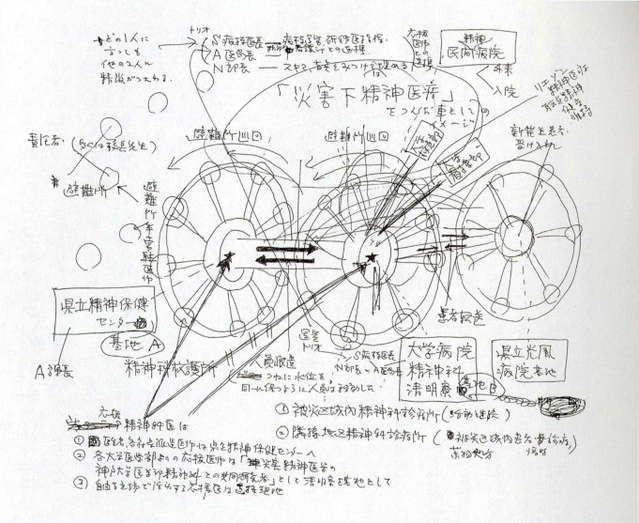 １９９５年１月２８日ごろ、中井久夫さんは「災害下精神医療」のイメージを走り書きした＝「災害がほんとうに襲った時」（みすず書房）より
