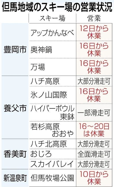 神戸新聞ＮＥＸＴ