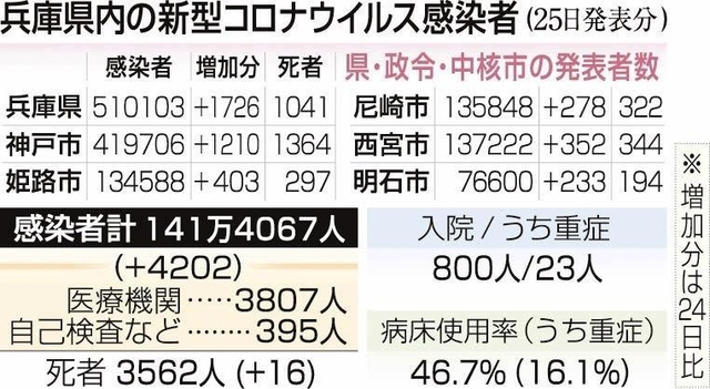 神戸新聞ＮＥＸＴ