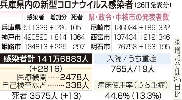 神戸新聞ＮＥＸＴ